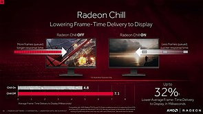 AMD "Crimson ReLive Edition" Präsentation (Slide 56)